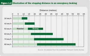 Speed Management and Traffic Calming – Road Safety Toolkit