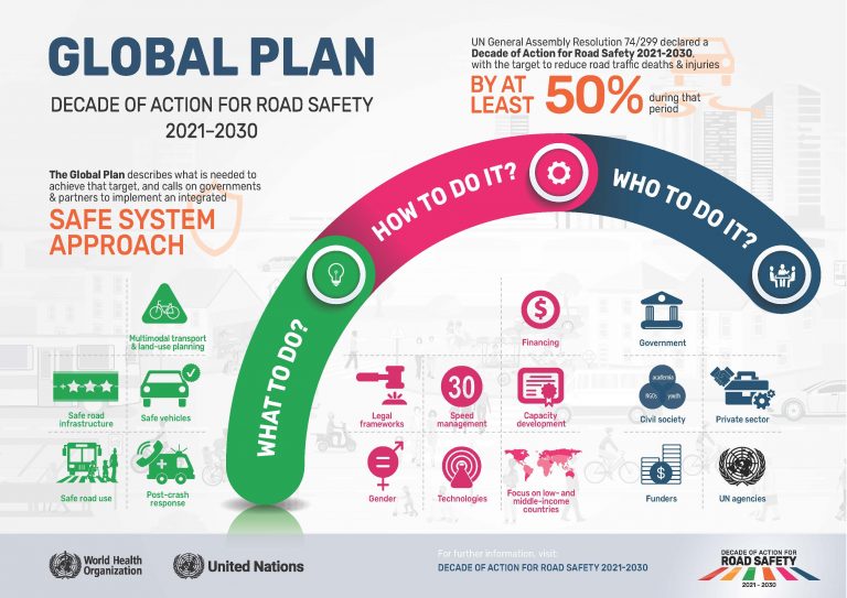 CENTRE FOR ACCIDENT RESEARCH AND ROAD SAFETY – topic of research